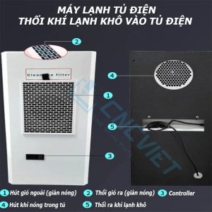 Máy lạnh tủ điện khô CAWS-500 500W (điều hòa tủ điện) bản tiêu nước, lắp cho tủ điện máy CNC. Dải công suất lạnh: 300W, 500W, 800W... 2000W.