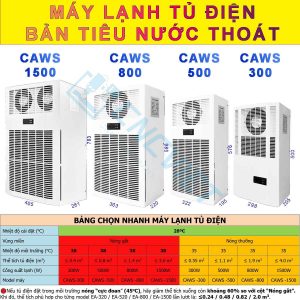 Máy lạnh tủ điện khô CAWS (điều hòa tủ điện) bản tiêu nước, lắp cho tủ điện máy CNC. Dải công suất lạnh: 300W, 500W, 800W... 2000W.