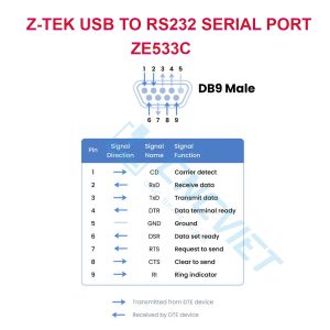 Cáp USB COM Z-TEK ZE533C (cáp USB RS232) sử dụng chip FTDI là loại chuyên dùng cho máy CNC, độ ổn định cao, không lỗi, free driver Win 7/8/10/11, LINUX