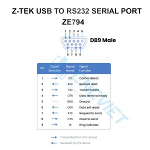Cáp USB COM Z-TEK ZE794 (cáp USB to RS232) sử dụng chip thương mại, chuẩn Microsoft, phù hợp ứng dụng thông thường, hỗ trợ Win XP/7/8/10/11 32/64bit, LINUX