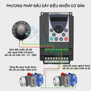 Biến tần công nghiệp YSD là dòng biến tần tải nặng, biến tần trục chính cho máy CNC và các ứng dụng công nghiệp, điện áp vào/ra 220V hoặc 380V...