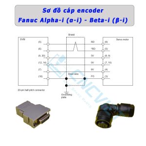 CÁP ENCODER FANUC SERVO ALPHA-I BETA-I SERIES - MỀM DẺO, CHỊU UỐN XOẮN, CHỐNG MÀI MÒN, KHÓ RÁCH, CHUYÊN DÙNG CHO CHUYỂN ĐỘNG LIÊN TỤC