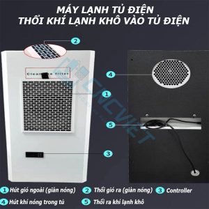 Máy lạnh tủ điện khô CAWS-1500 1500W (điều hòa tủ điện) bản tiêu nước, lắp cho tủ điện máy CNC. Dải công suất lạnh: 300W, 500W, 800W... 2000W.
